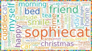 Word Cloud