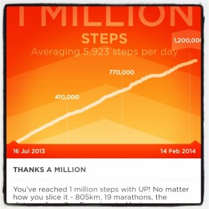 Milestones